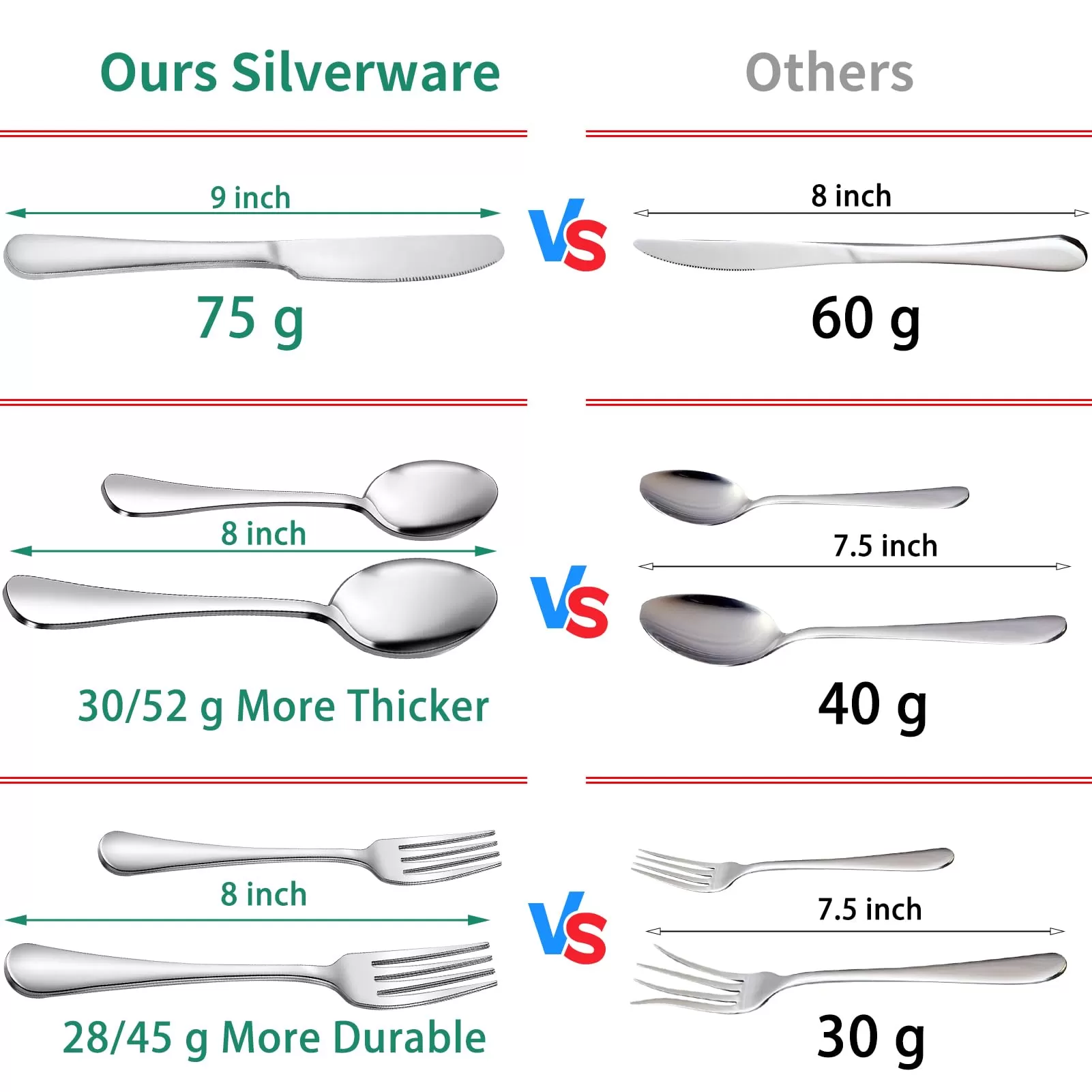 Stainless Steel Silverware Set with Cutlery Organizer